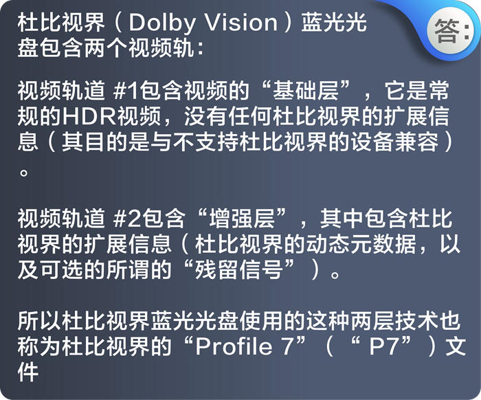| 这才叫杜比视界 |-杜恩硬盘机玩转真正的杜比视界！